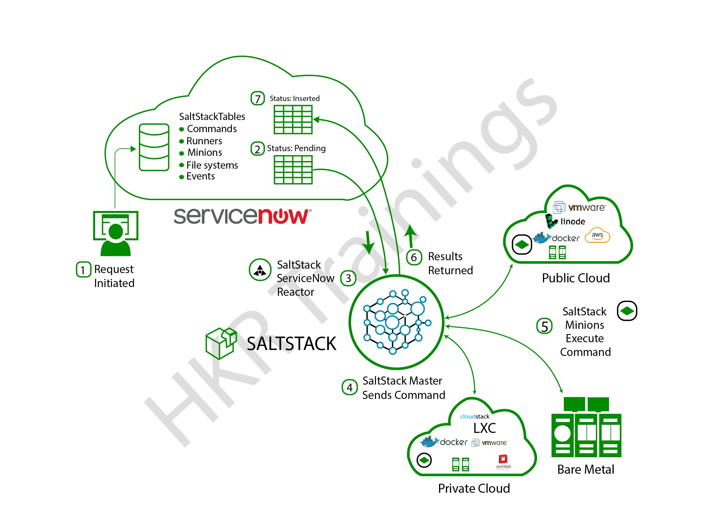 set assignment group in workflow servicenow